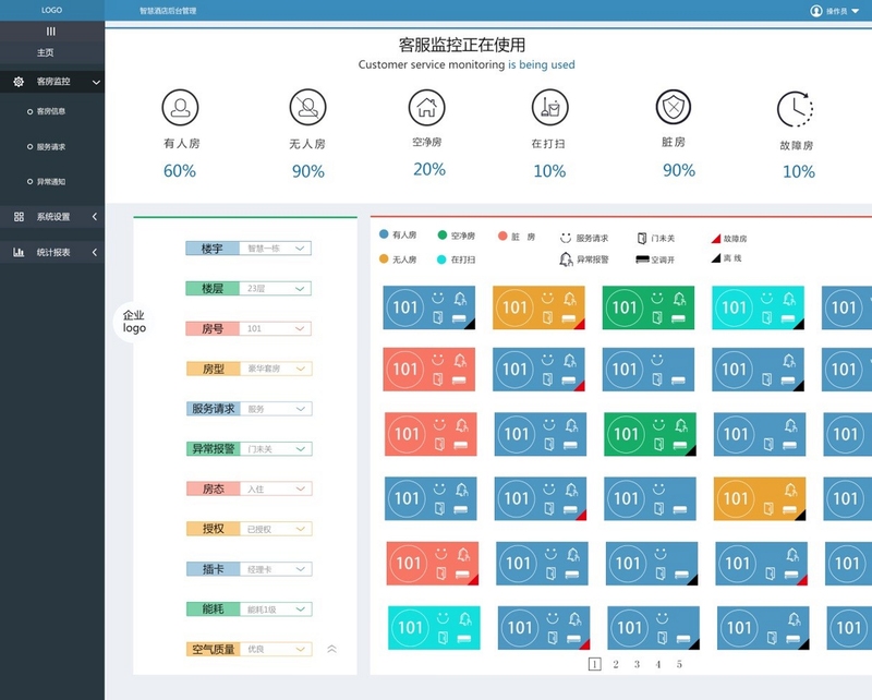 领智客房管理系统 同类软件对比