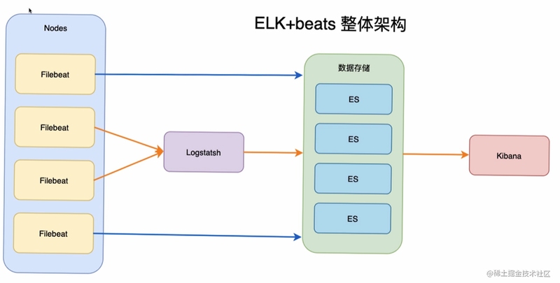 ELKTalk ͬ�������Ա�