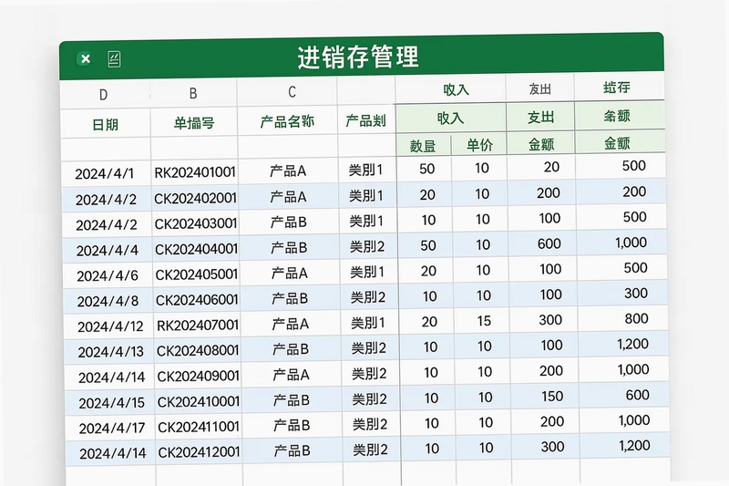 简单进销存库存管理 数据报表 统计界面