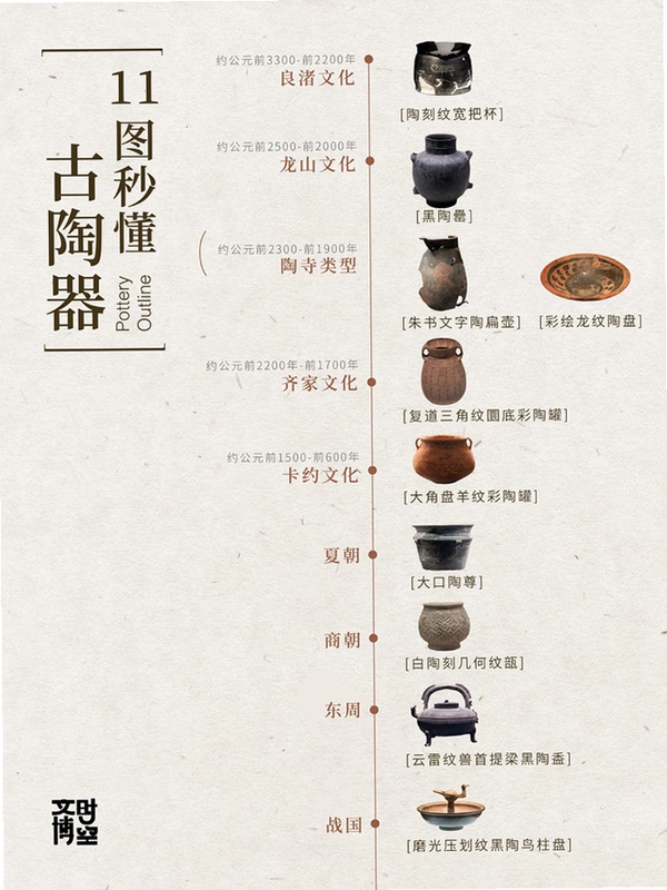 古陶瓷标准器高清图库