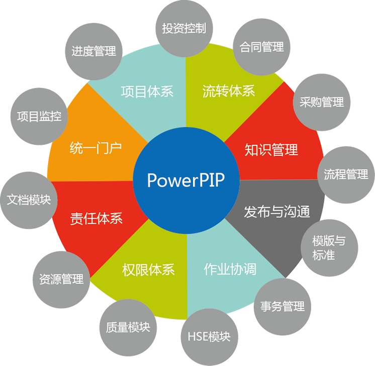 PowerPIP ���ݻ����б�