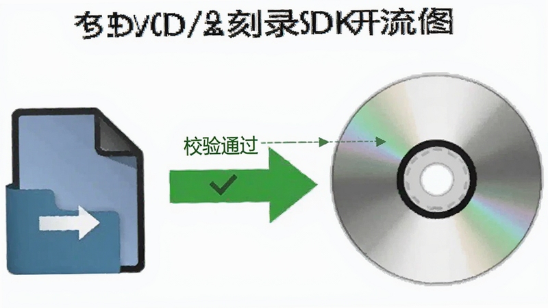 DVD/CD���̿�¼SDK����������У������ʾ��ͼ�������ʾԴ�ļ�ͼ�꣬�Ҳ���ʾ����ͼ�꣬�м�����ɫ��ͷ���Ӳ���עУ��ͨ��������Ϊ��ɫ���������Booguģ������