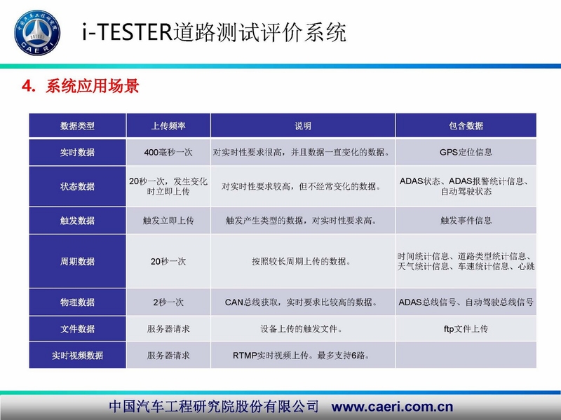 IETester 安全检测