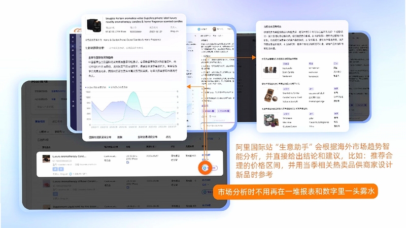 阿里国际外贸机器人 产品优化界面