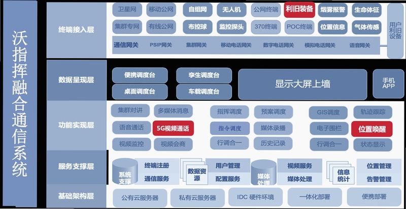 融和通界面功能展示