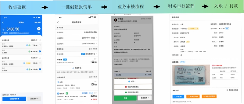 电子发票报销管理 统计报表 界面