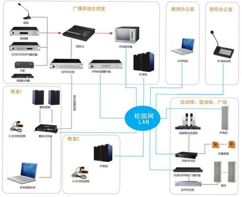 时方校园定时广播系统 常见问题 解决方法