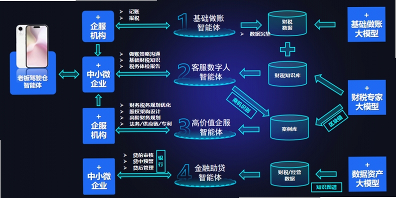 精算家人工智能技术应用场景