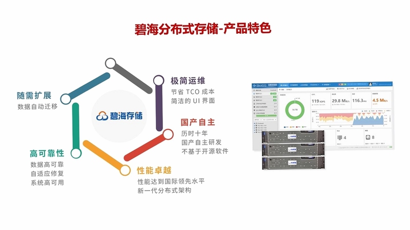 霄客云 同类软件 对比