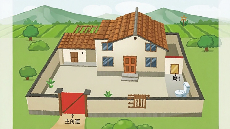 ũ��סլ��ˮ����ʾ��ͼ������չʾһ����Ժ���ũ���Խ�������ͼ����ע��Ժ�š������������Ͳ����ķ�λ������Ϊ��ɫ��Ұ��Զɽ�����Ϊ��ƽ��ͼ��廭