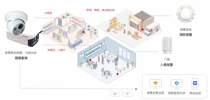 小安一体化主动隐形安全防护系统 功能界面