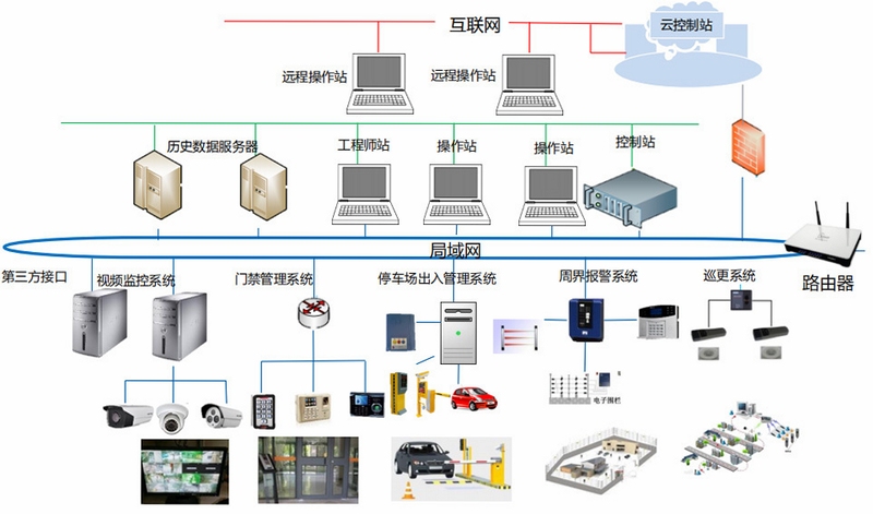 小安一体化主动隐形安全防护系统 同类软件对比