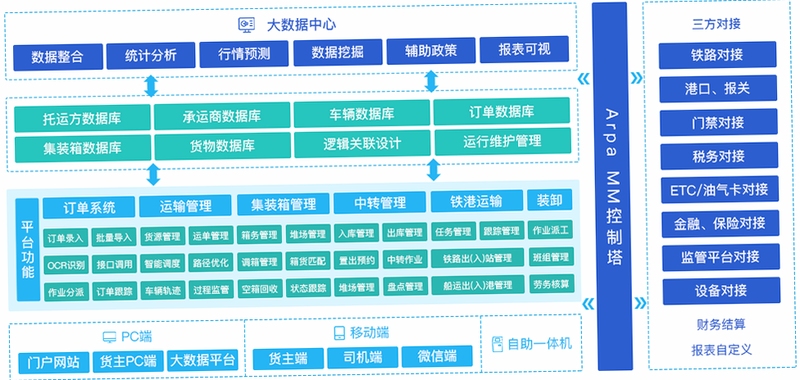 多式联运智慧大脑安装教程