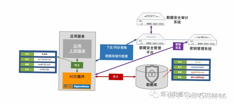 小月日记本地加密存储原理图解
