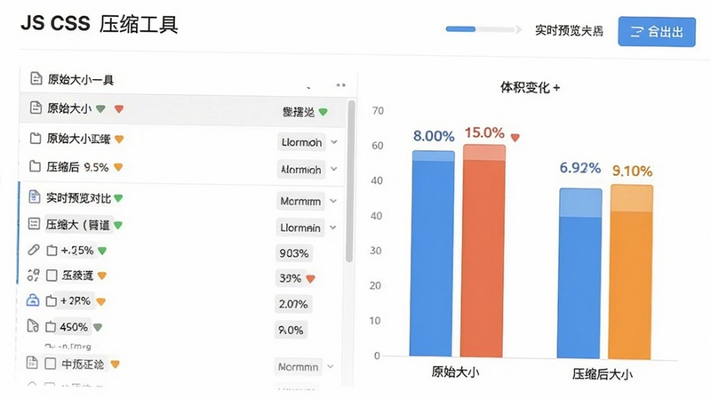 JS CSS压缩工具实时预览对比功能界面,画面中显示文件列表与体积变化柱状图,左侧原始大小右侧压缩后大小,背景为白色极简风格,工具名称位于顶部,细节包含百分比数字与导出按钮