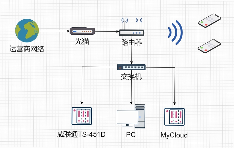 NAS管家 连接教程