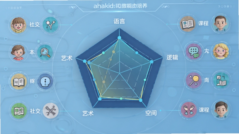 ahakid���ɶ�ά�����������״�ͼ���棬����������ʾ���ԡ��߼����ռ䡢�������罻���ά�ȵ���������ͼ����Χ�����Ŷ�Ӧ�Ŀγ�ͼ�꣬����Ϊ�Ƽ��е���ɫ������������ݿ��ӻ����