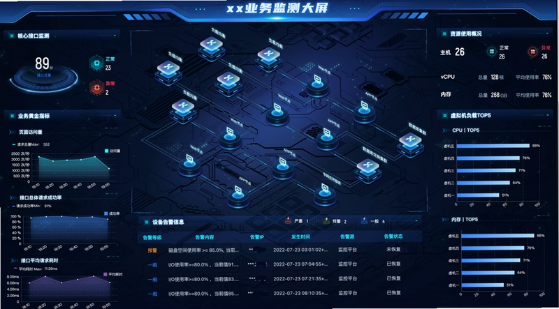 数字化运维管理系统 操作界面
