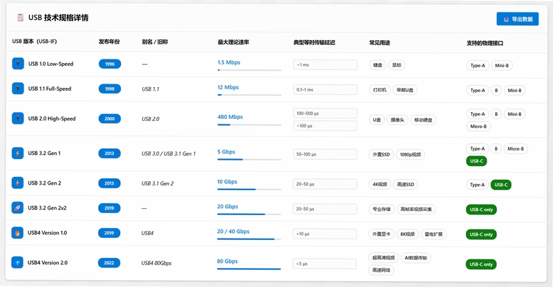 Myusbonly软件界面与同类工具对比图