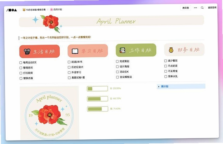 Noteicon ���沼�ֶԱ�ͼ