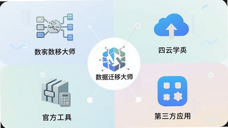 ����Ǩ�ƴ�ʦ ����Ǩ�Ʒ�ʽ�Ա�ʾ��ͼ�������������޲���չʾ�����ߡ����̡��ٷ����ߡ�������Ӧ������ͼ�꣬����������Ǩ�ƴ�ʦLogo������Ϊ��ͽ���ǳɫ���������Ϣͼ������Booguģ������