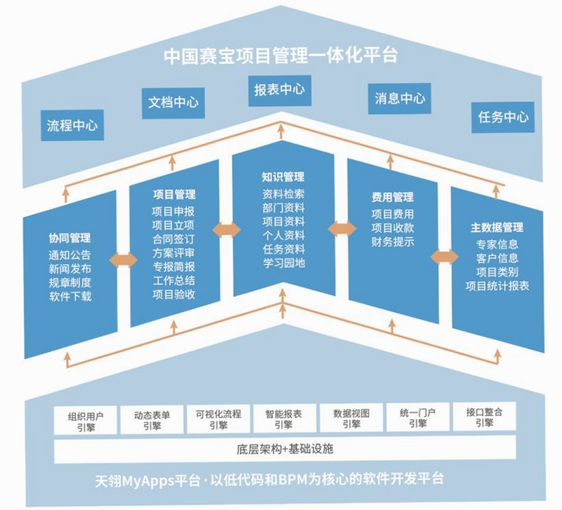 知识共享使用教程图解