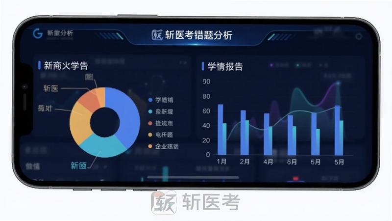 斩医考错题分析页面,手机屏幕显示饼状图与柱状图组合的学情报告,背景为深蓝色数据可视化风格,屏幕下方有斩医考logo水印,画面体现智能分析功能
