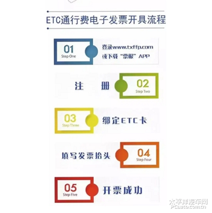 �������з���ͨ ETC��������