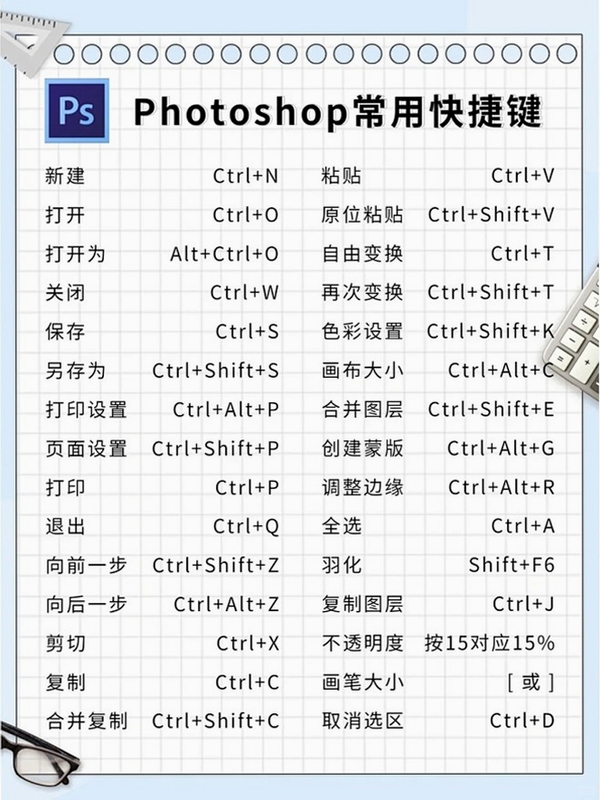Saint Paint Studio 快捷键大全