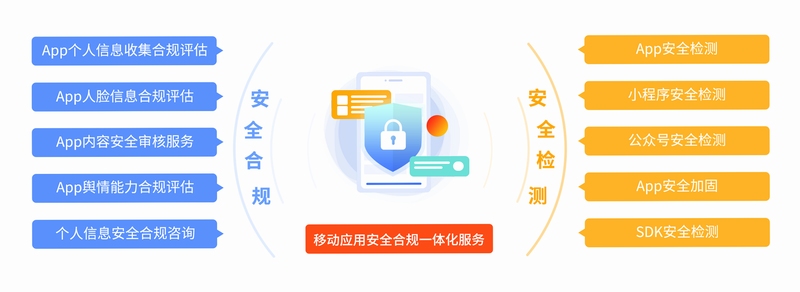 securable 安全检测