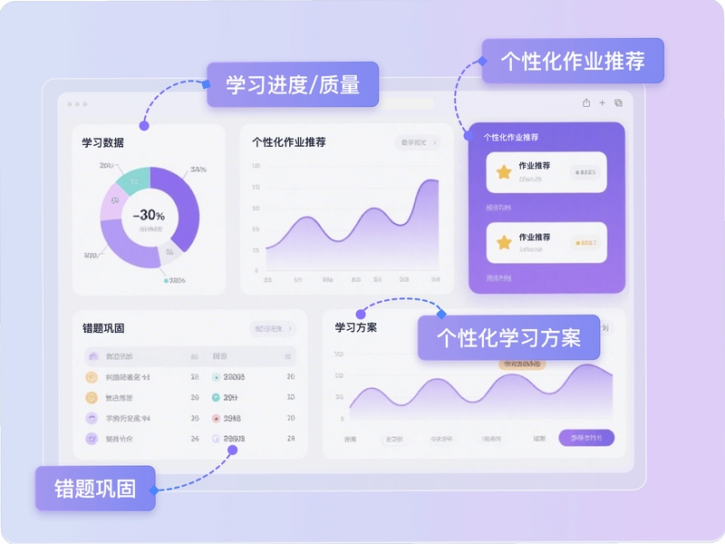 智启会 适用场景介绍