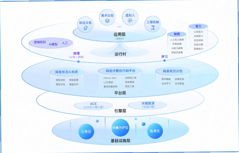 �鶯���� ʹ������