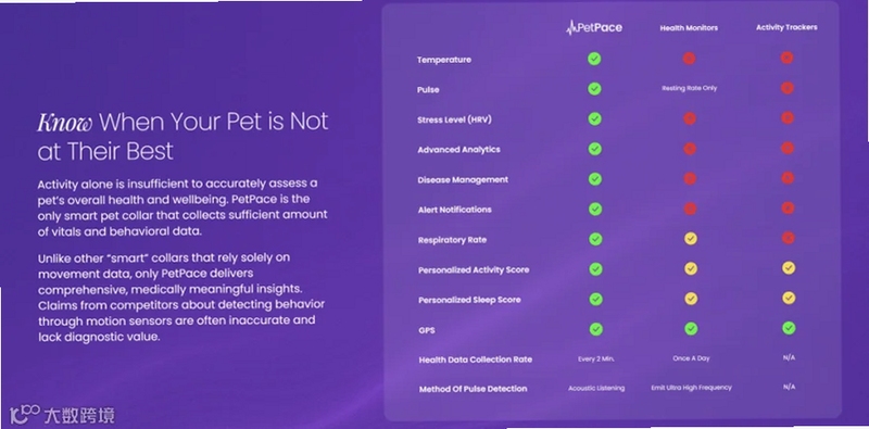 PetDiem与其他宠物应用对比