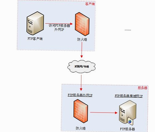 U-ftp server 防火墙端口设置界面