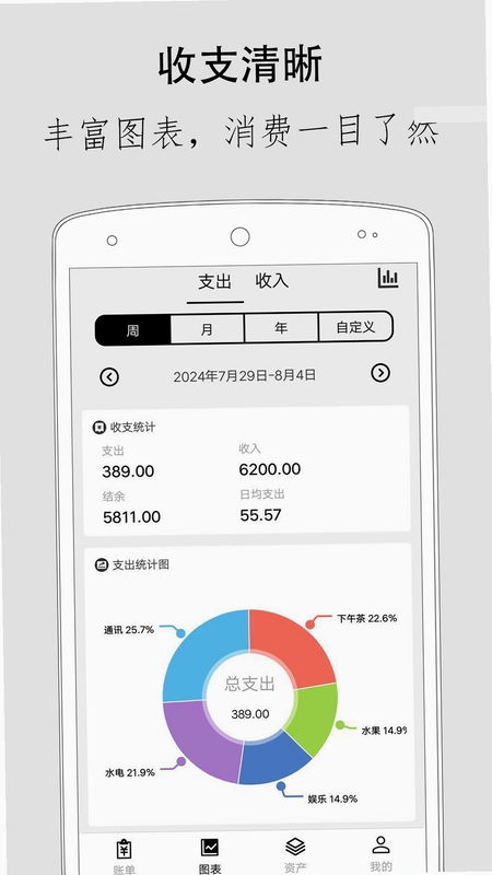 简单记账本app安全评测