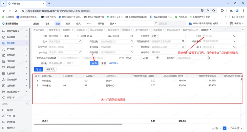乐檬商贸 数据看板 报表