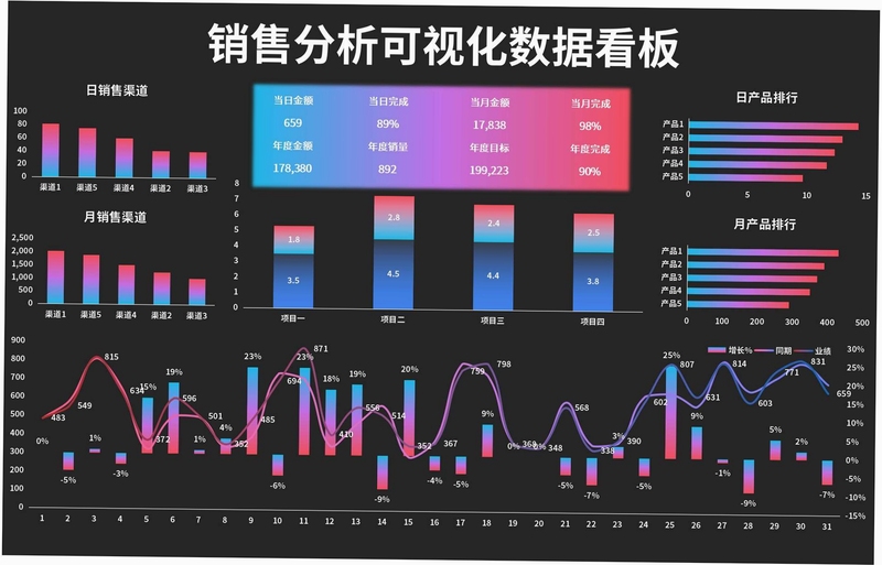 TopSale销售数据看板