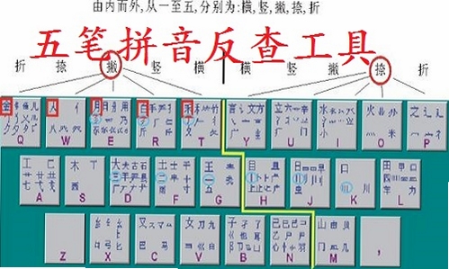 五笔反查工具 使用技巧