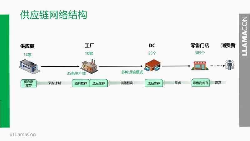 ��Ӧ�ҹ��������Ż�����
