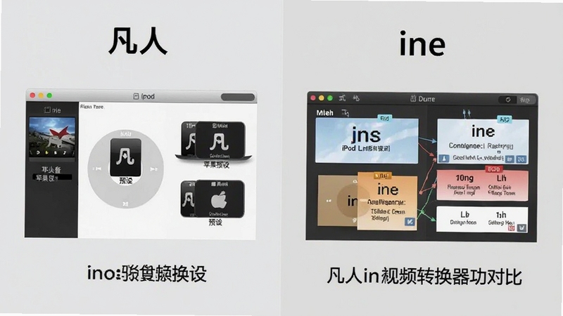 凡人ipod视频转换器与ine视频转换器功能对比示意图,左侧展示凡人软件界面突出苹果设备预设,右侧展示ine软件界面突出格式多样性,背景为浅灰色对比布局,整体风格清晰直观