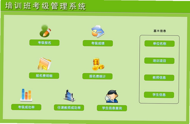365托管管家收费管理界面