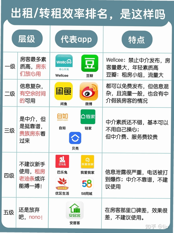 全意租同类租房管理软件对比