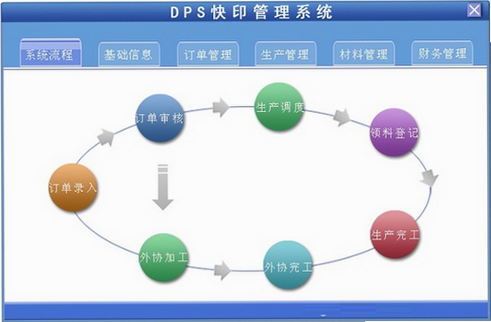 ���dps��ӡ����ϵͳ ���л������