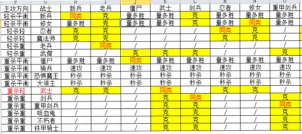 米拉奇战记兵种克制图