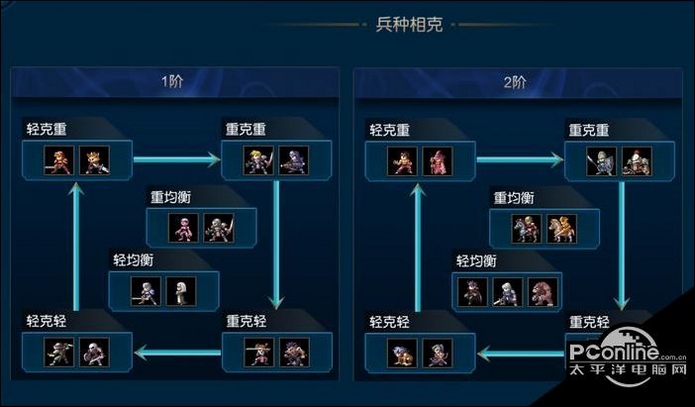 米拉奇战记攻略