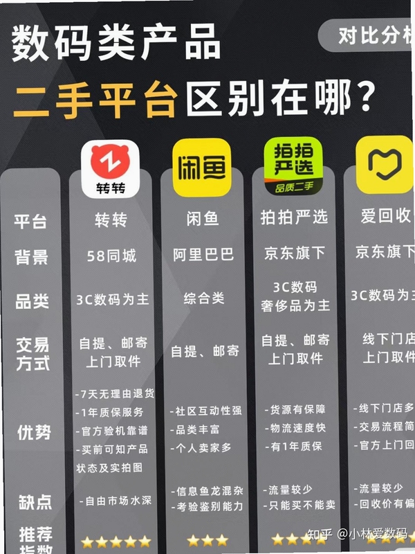二手物品转卖哪些平台好对比图