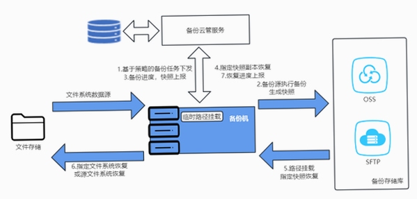 履约守护备份导出教程