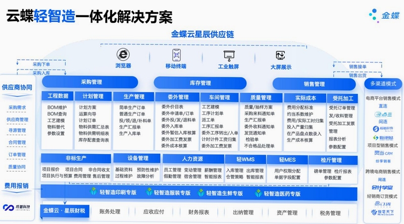 千蝶智造功能演示