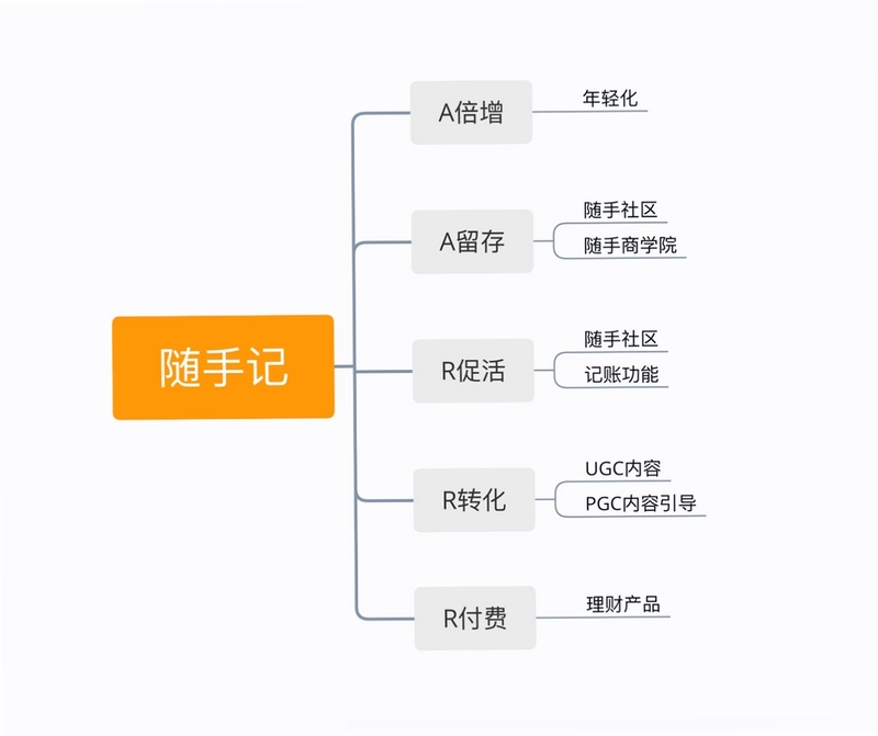 恒手记 适用人群与使用场景