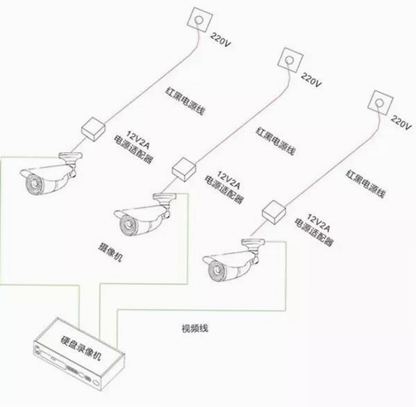 安雅培训 安装步骤图解